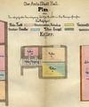 Grundriss des Kellers in einem Teilungsplan der Hausbesitzer Maler Föll (rot), Christian Kautter (blau), Schuhmacher Däuber (gelb), Witwe Engel (grün) und Käsehändler Christian Philipp (braun), 1867. Gemeinschaftlicher Besitz ist weiß (StadtA SHA  19/1064 Beil. 1)