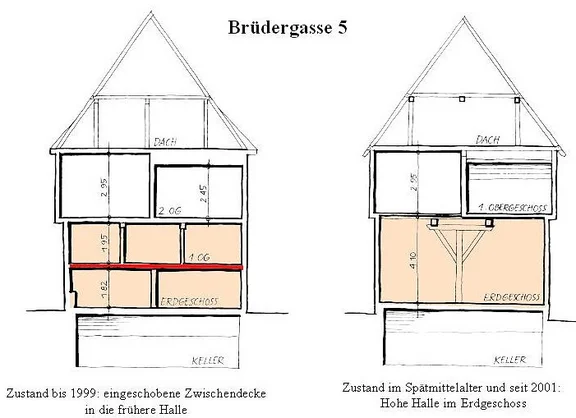 Querschnitte: Zustand bis 1999, Rekonstruktion des ursprünglichen bzw. des 1999 wieder hergestellten Zustands. Plan: Albrecht Bedal (StadtA SHA Server Häuserlexikon)