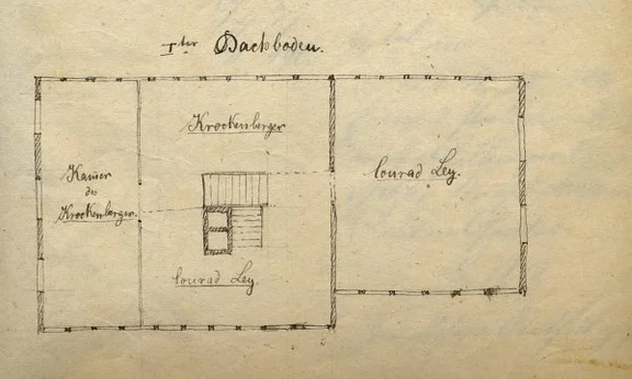 Grundriss des unteren Dachbodens in einem Teilungsplan zwischen den Hauseigentümern Georg Krockenberger und Conrad Ley, 1873 (StadtA Schwäbisch Hall 9/1067, Nr. 31)